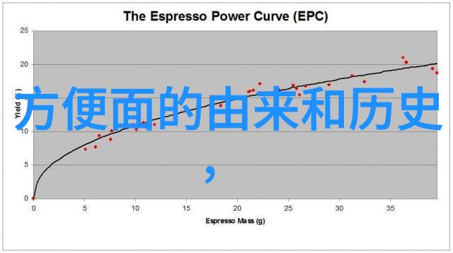 在不同的设备之间同步收藏需要做些什么准备工作吗